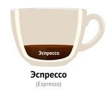 Кофе эспрессо